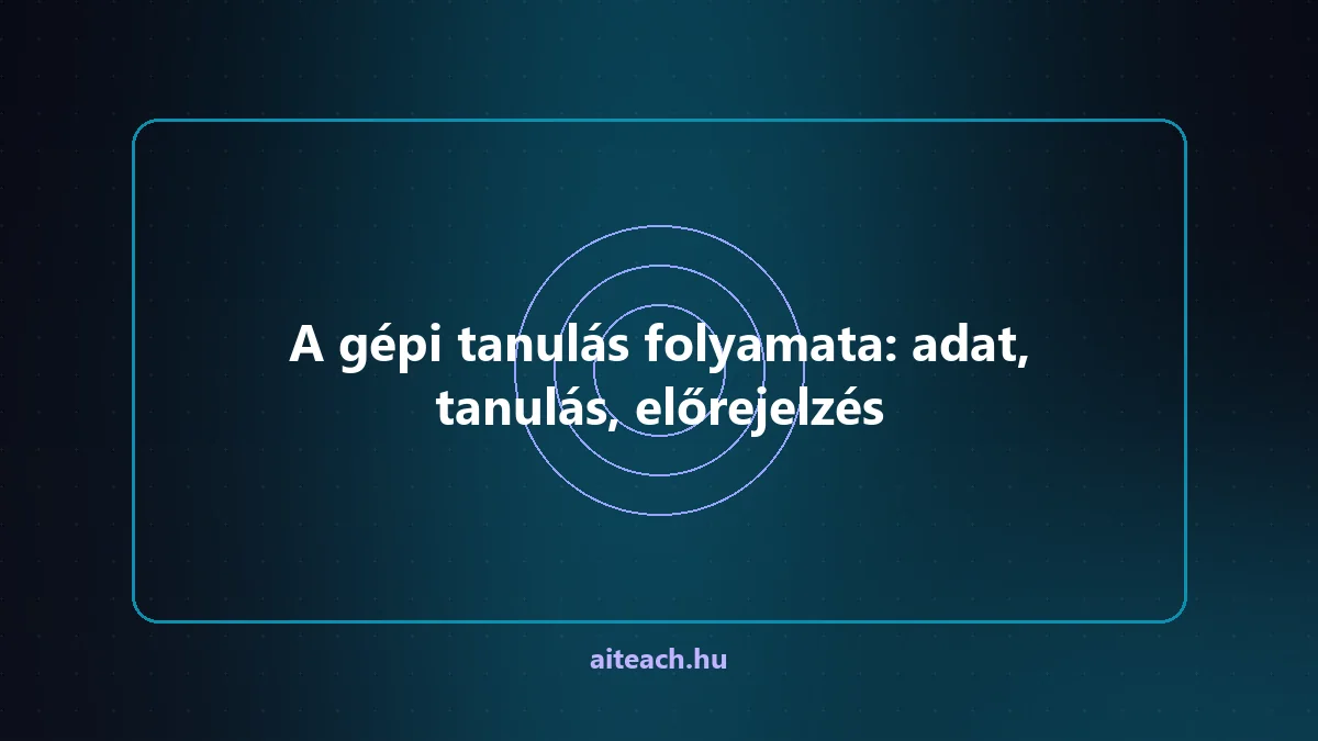 A gépi tanulás folyamata: adat, tanulás, előrejelzés