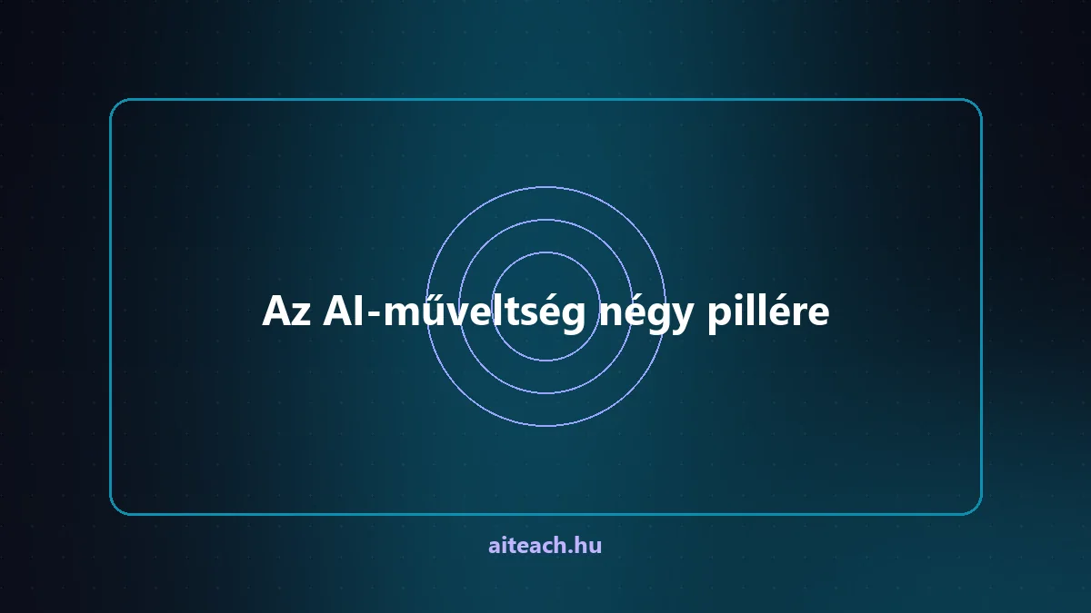 Az AI-műveltség négy pillére