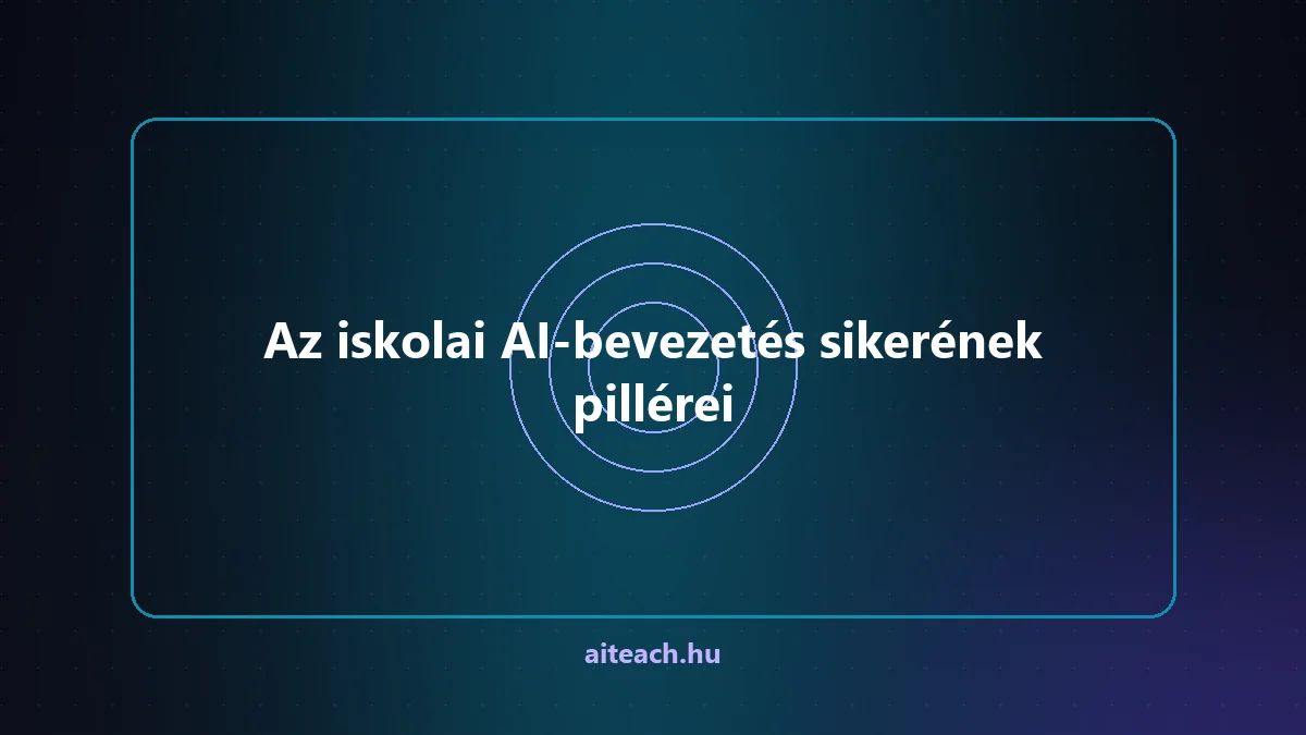 Az iskolai AI-bevezetés sikerének pillérei