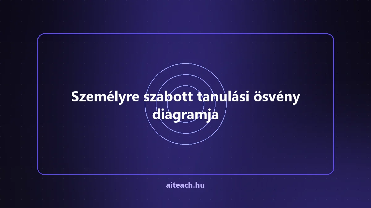 Személyre szabott tanulási ösvény diagramja